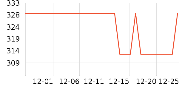 С�ܶ���;����ʷ�۸�