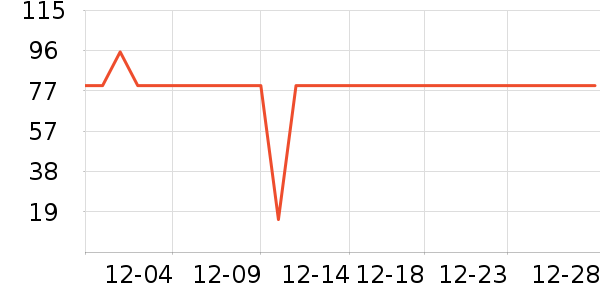 ��������ʷ�۸�