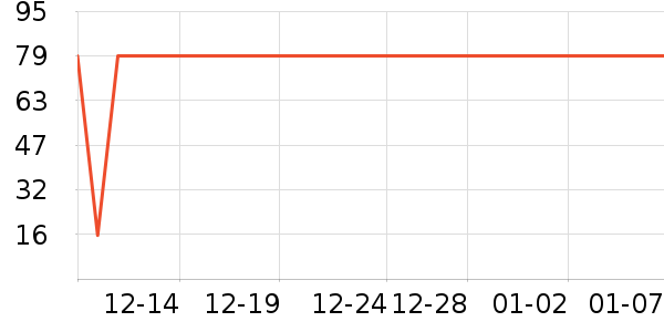 ��������ʷ�۸�