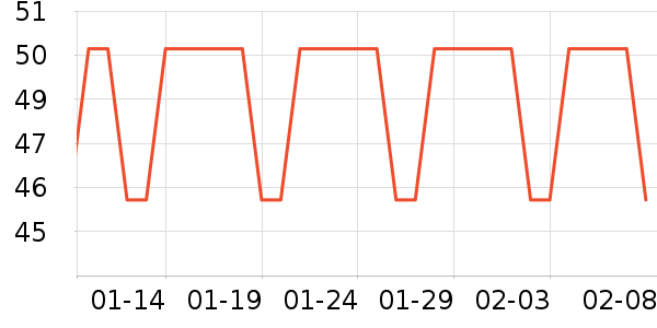 ������Ʒ��ʷ�۸�