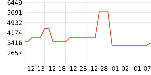 С�׵�����ʷ�۸�