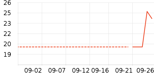 ����ȱ���/������ʷ�۸�