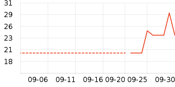 ����ȱ���/������ʷ�۸�