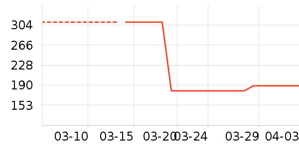 �����˶�װ��ʷ�۸�