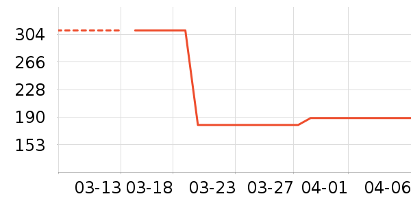 �����˶�װ��ʷ�۸�