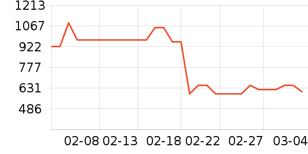 ��ά˹Ůʽţ�п�/���п�/�̿���ʷ�۸�