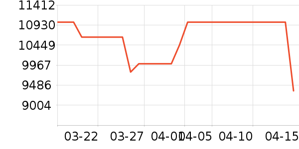 ���ǵ�����ʷ�۸�