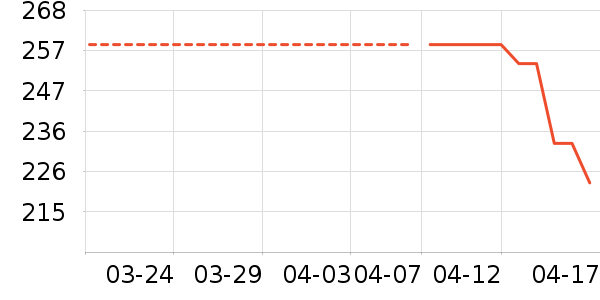 ��ţ����ţ����ʷ�۸�