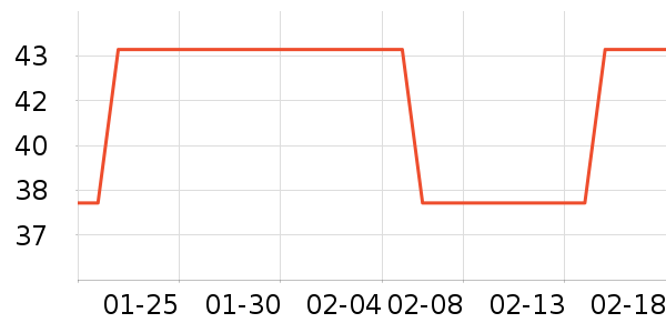 ��������ʷ�۸�