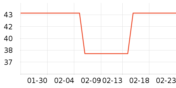 ��������ʷ�۸�