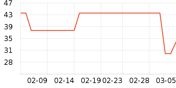 ��������ʷ�۸�