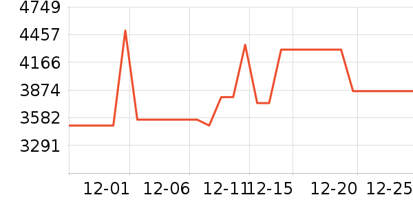 ����������ʷ�۸�