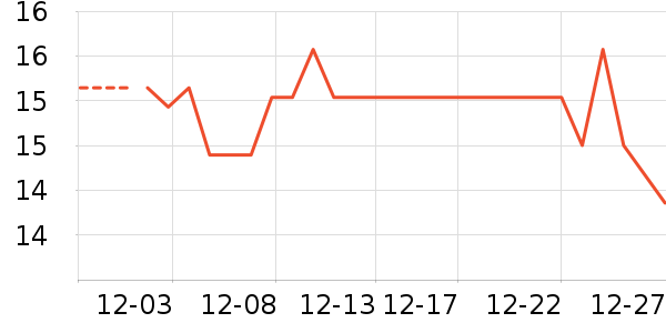 ������������������ʷ�۸�