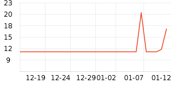 �������߻�����ʷ�۸�