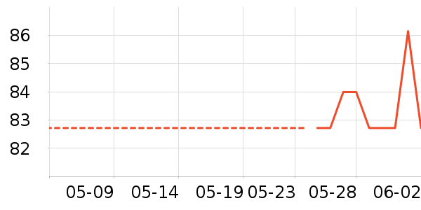 ���Ѿ���ʷ�۸�