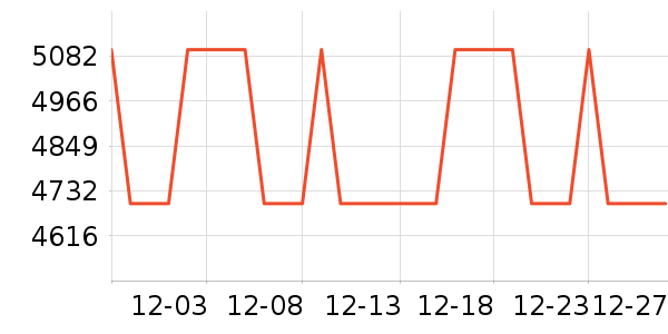 ����һ���������ʷ�۸�