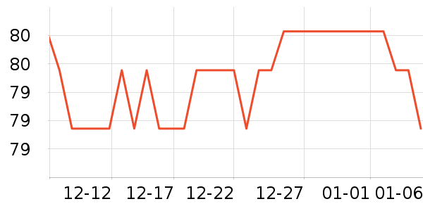 ����紵����ʷ�۸�