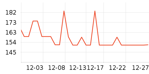 �Ϳ��˶�T��/POLO����ʷ�۸�