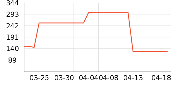 ��Ƥè��ʳ��ʷ�۸�