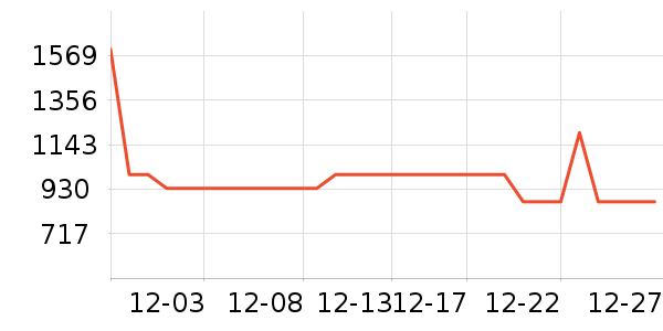 ϴ�»���ʷ�۸�