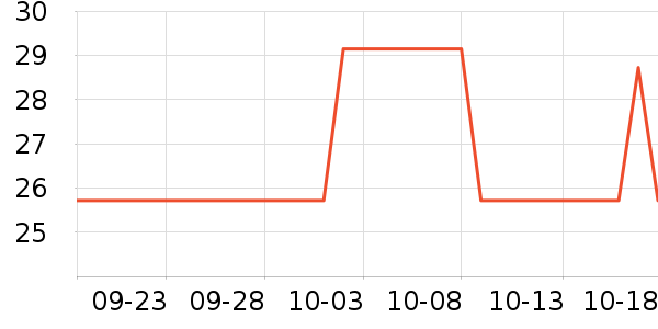 ��Ӣ֮������װ��Ʒ��ʷ�۸�