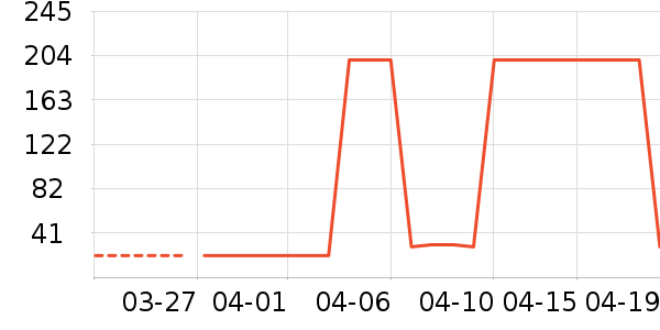 ���ø��/������ʷ�۸�