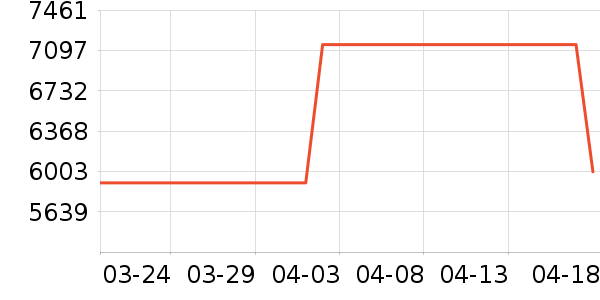 ��˼���ֱ���ʷ�۸�