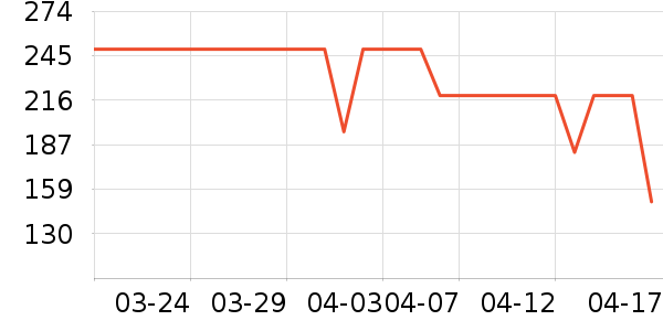 �ز��˶��п�/������ʷ�۸�