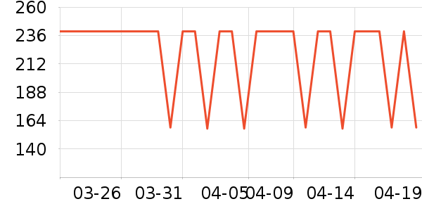 ����˯��/�Ҿӷ���װ��ʷ�۸�