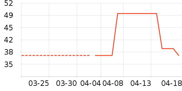 ������ϴ��ˮ��ʷ�۸�