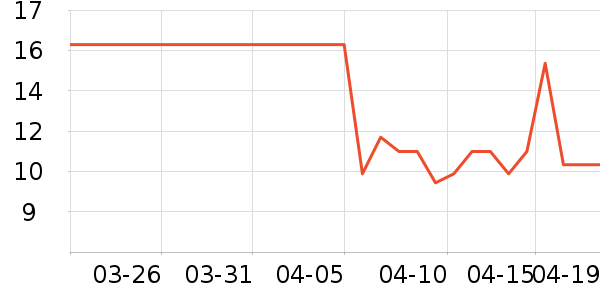 ����ǳ���������ʷ�۸�