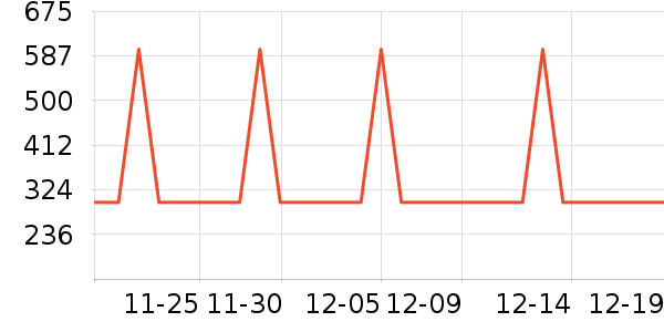 ����紵����ʷ�۸�