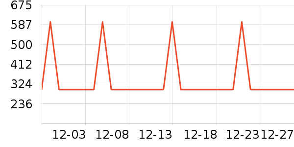 ����紵����ʷ�۸�