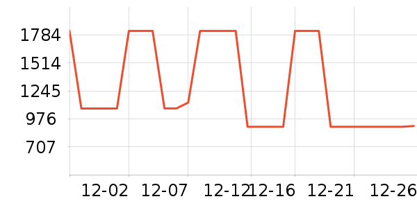 ����᰻����װ��ʷ�۸�