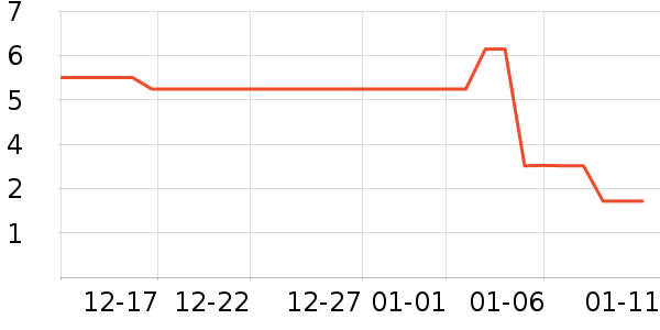 Сʳ����/������ʷ�۸�