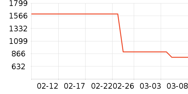 ��ά���̻���ʷ�۸�