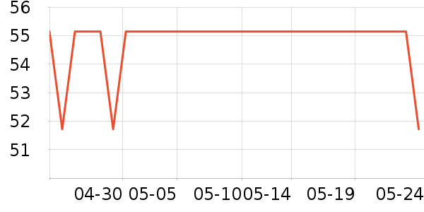 ׼��������ʷ�۸�