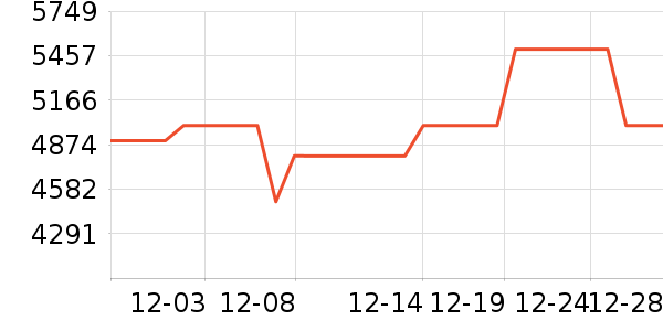 ��������ˮ����ʷ�۸�