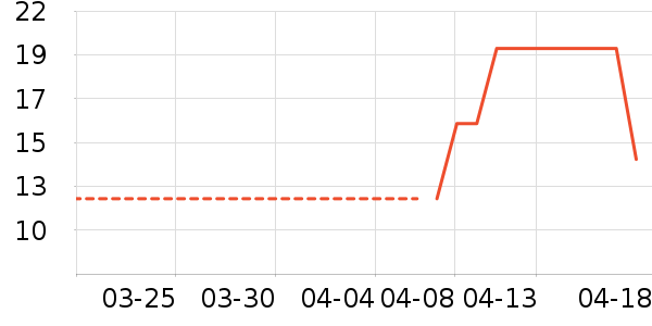 ʱ�н�ָ/������ʷ�۸�