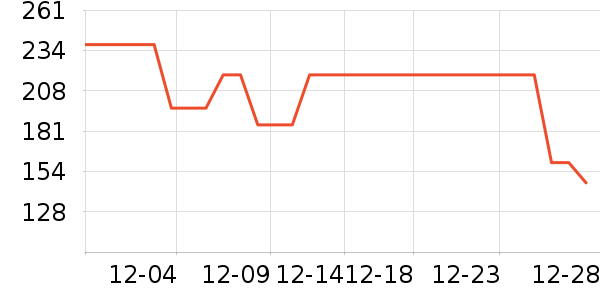 ����������ʷ�۸�