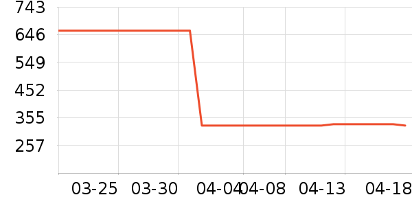 �ɵ�������ʷ�۸�