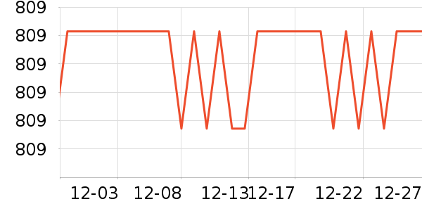 SAMEDREAM����ʷ�۸�