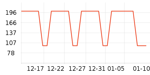 ѩ�з����޷���ʷ�۸�