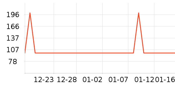 ѩ�з����޷���ʷ�۸�