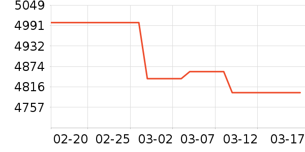 ��ά������ʷ�۸�