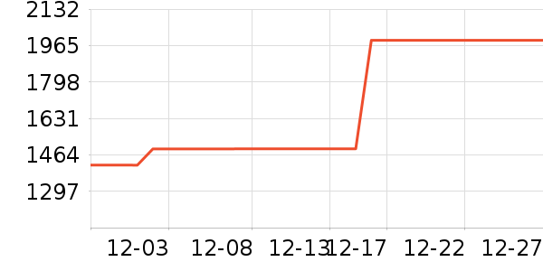 �Ÿ�����޷���ʷ�۸�