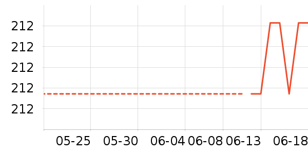 С������������ʷ�۸�