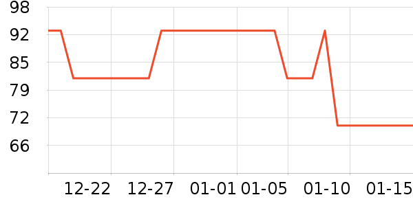 ������ƽ�������ʷ�۸�