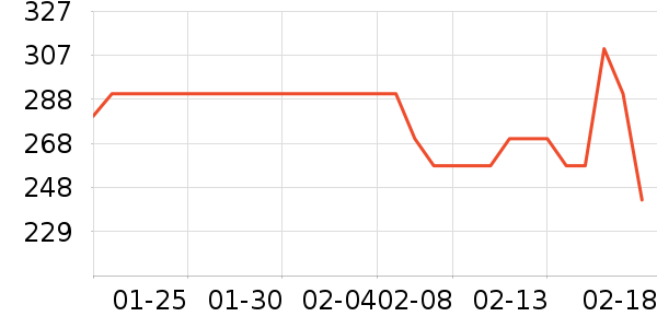 Ůʽ����/�޷���ʷ�۸�