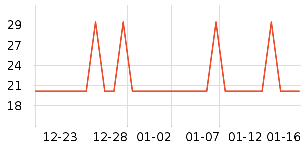 ����28ϴ�·���ʷ�۸�
